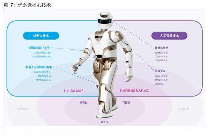 春晚人形机器人"扭秧歌"背后的量产元年 机构分析国内主机厂进展
