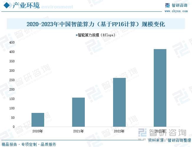 2024年中国人工智能芯片行业深度分析：市场规模超1200亿元，智能算力需求激增