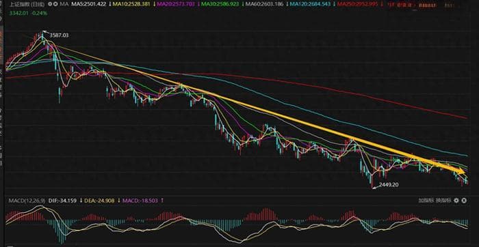 对比2018年的贸易战 此次对等关税对A股的影响有多大？