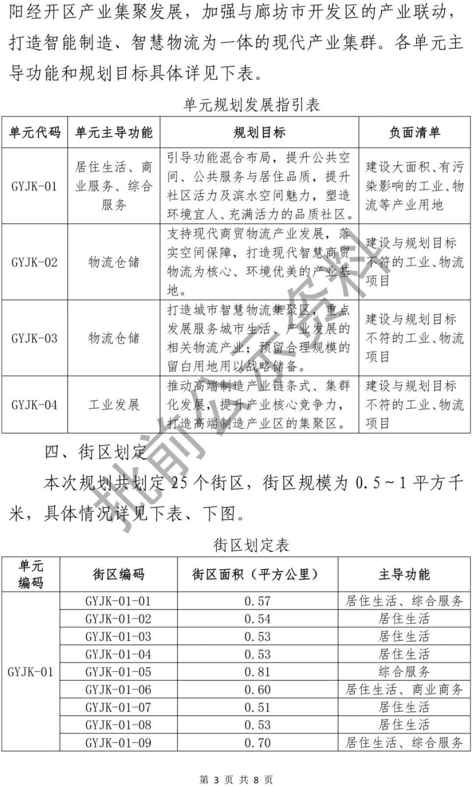 17.90 平方公里！廊坊这一区域重磅规划公示