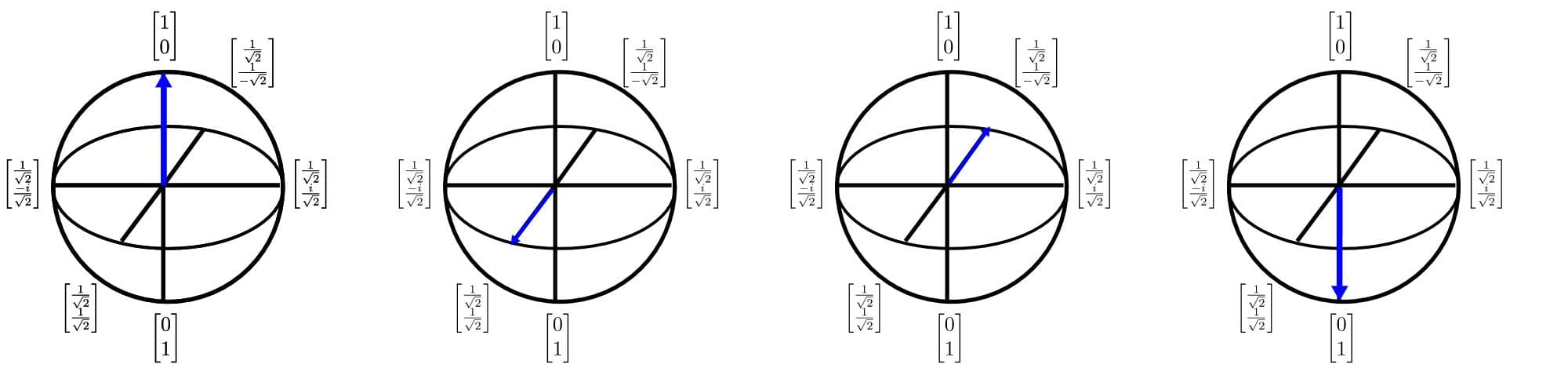 量子计算中的量子比特