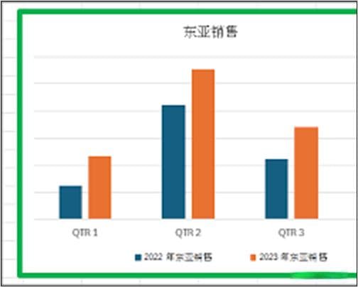Excel常见图表大全：类型、应用场景与作用