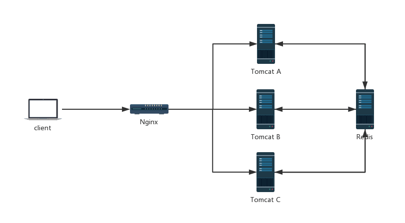 Spring Boot 实现 Session 共享的实战教程