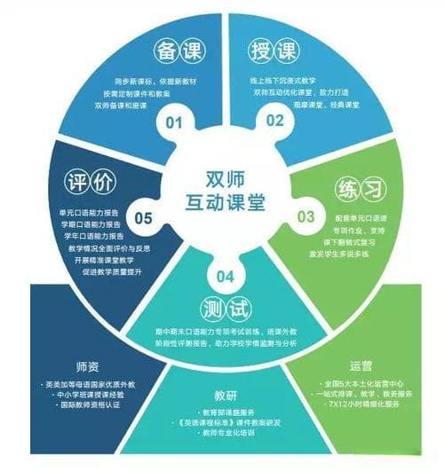 如何培养小学生分工合作？小学生分工合作能力培养妙招!