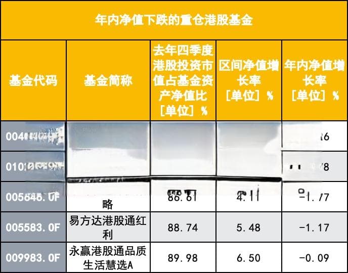 同样重仓港股基金不同命 哪些基金搭上了上涨顺风车？