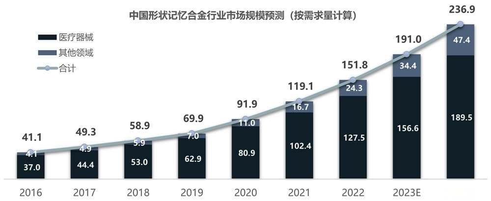 形状记忆合金的应用一览