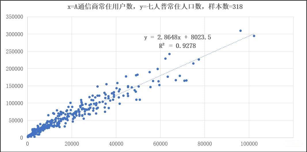 北京：运用大数据推算常住人口模型算法探索