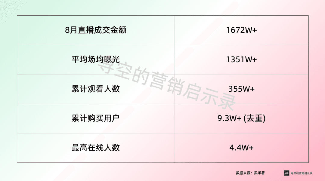 松弛的李诞直播，佛系的小红书电商