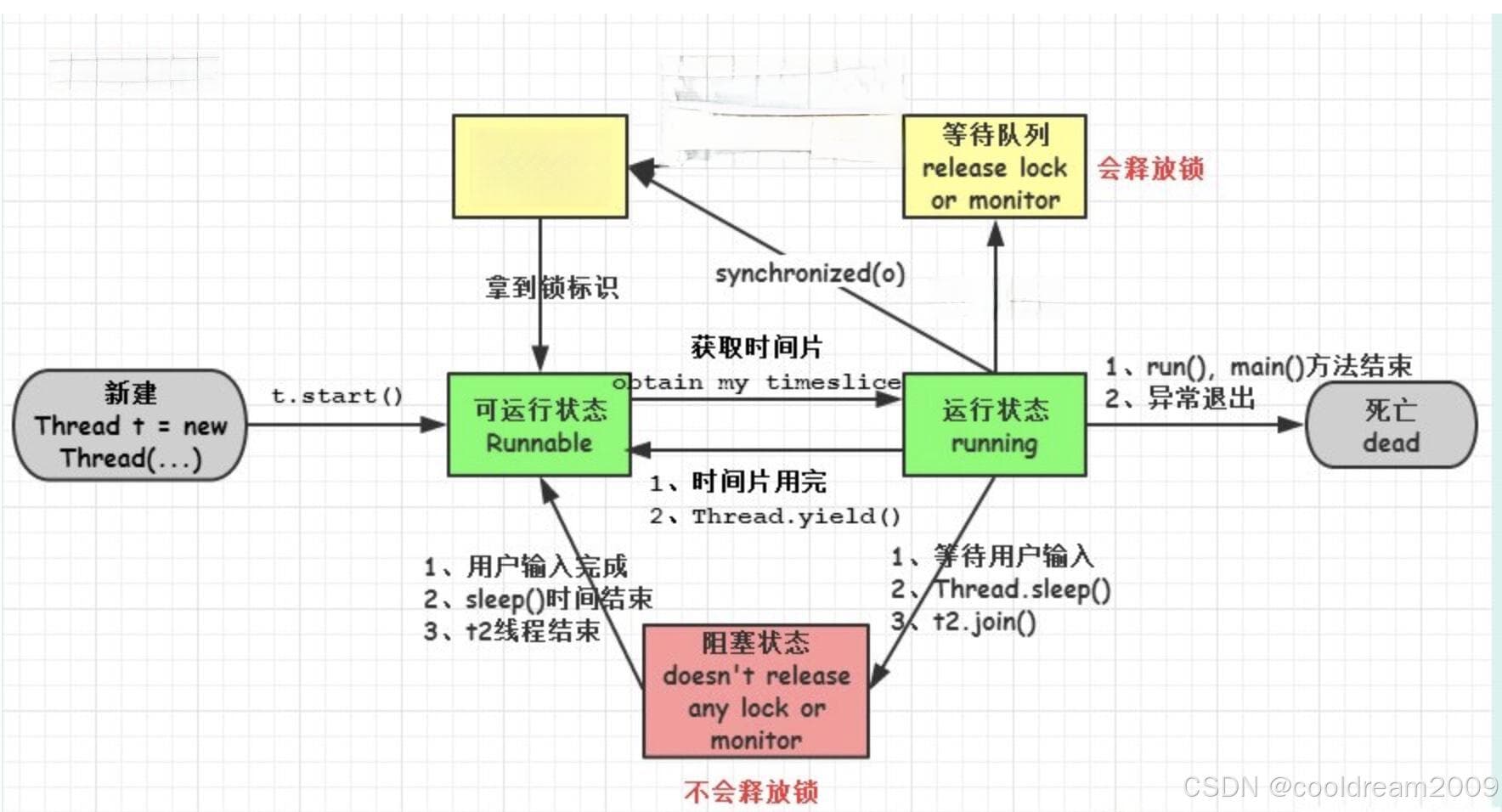 深入理解编程中的同步：重要性与应用探讨
