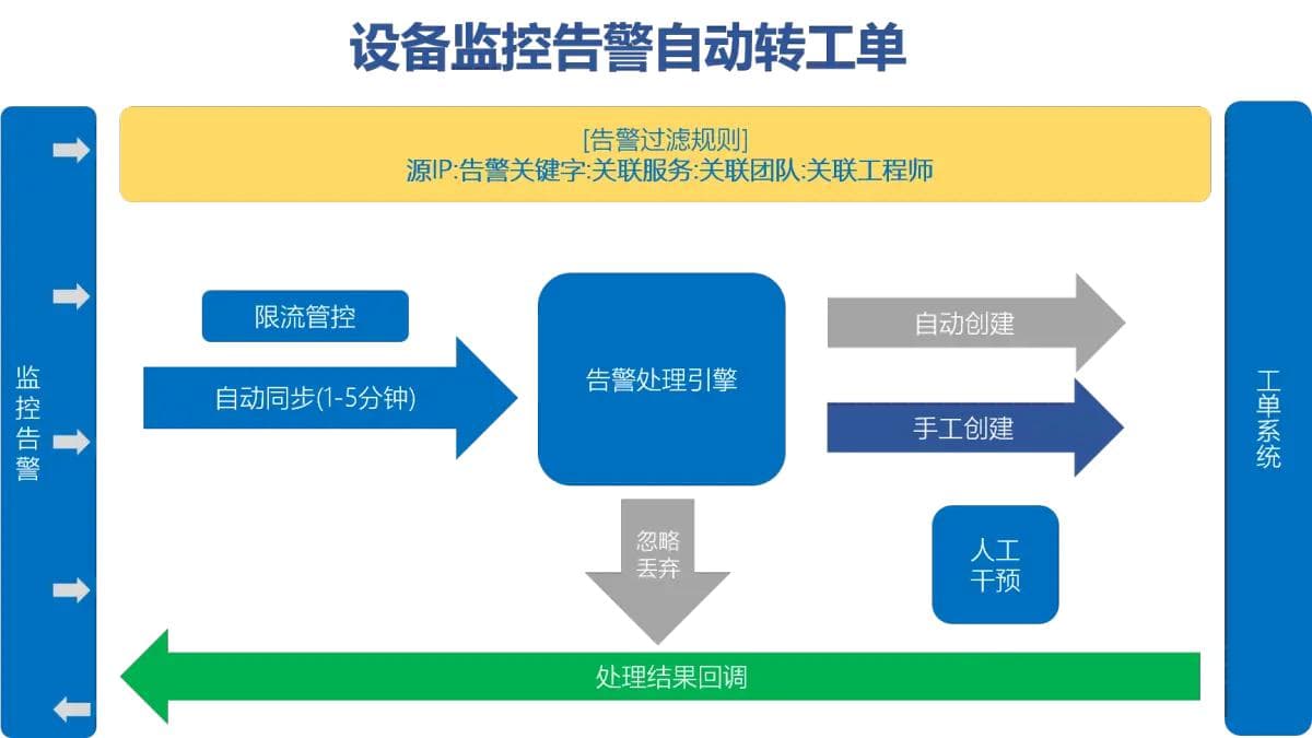 ITIL4视角下的IT监控与故障管理：守护服务健康的双刃剑