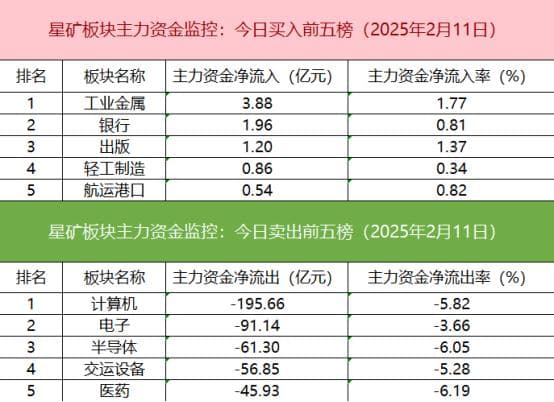 【数据看盘】机构连续甩卖光线传媒 一线游资活跃度逆势大增