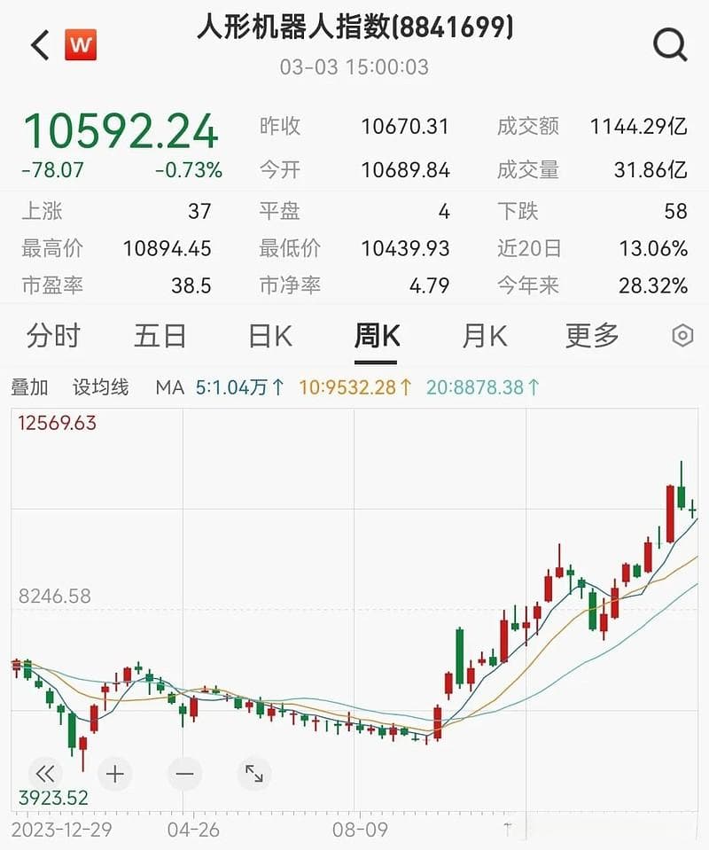 停不下来！又一地发布机器人行动计划