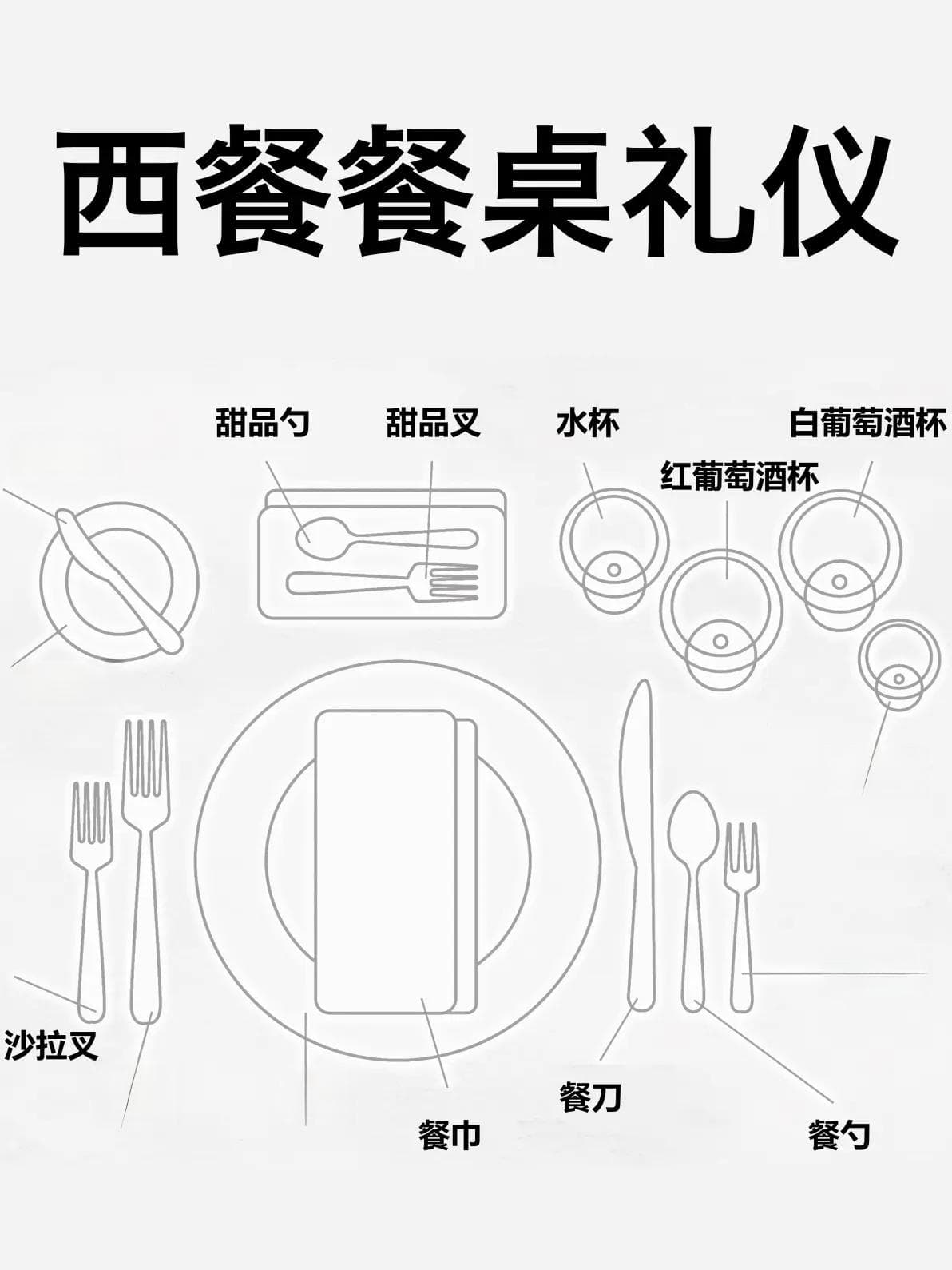 六步掌握西餐礼仪：让你在宴会上自信从容