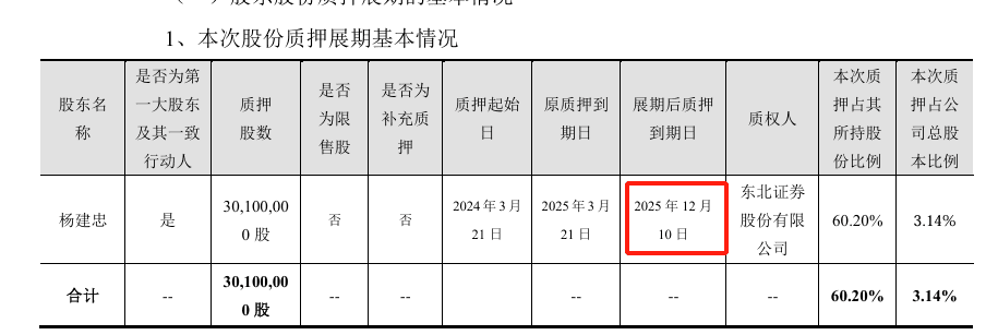 巨力索具涨跌停切换，杨建忠股权质押延期