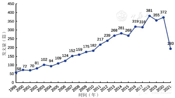 睡眠障碍与高血压相关研究热点与趋势分析