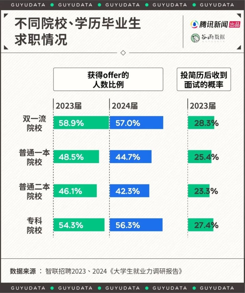 年轻人开始"本升专"：为了找工作，本科生毕业后回炉读技校