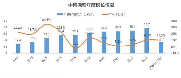 从银行走强看红利低波策略适用性