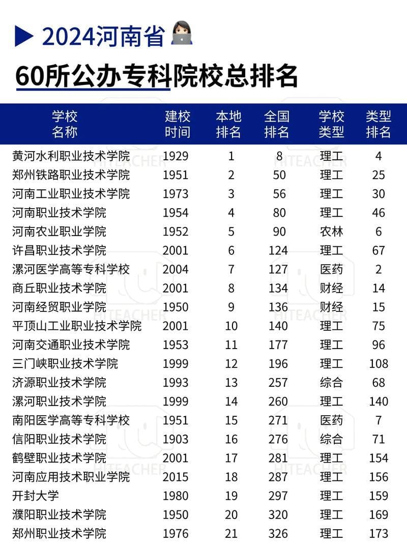 2024年河南医学院校最新排名：本科、专科全解析