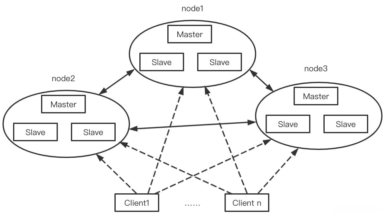 Redis Cluster深度解析：原理、机制与实战优化