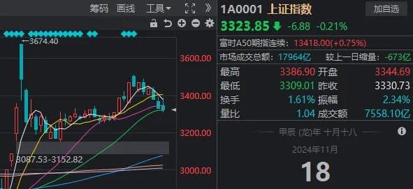 “破净股”扎堆涨停，为什么大盘又又又跳水了？