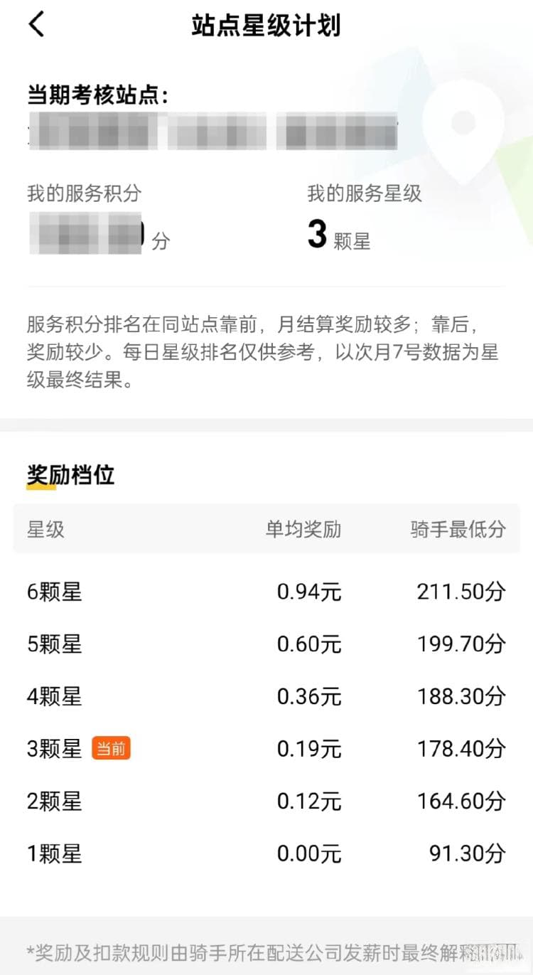 外卖骑手超时工作观察：每天工作十四五个小时成常态，该设置最长工作时限么？