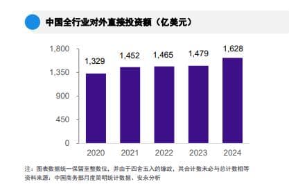 安永：2024年中国海外投资概览