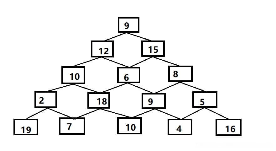 动态规划详解：从斐波那契数列到数字三角形