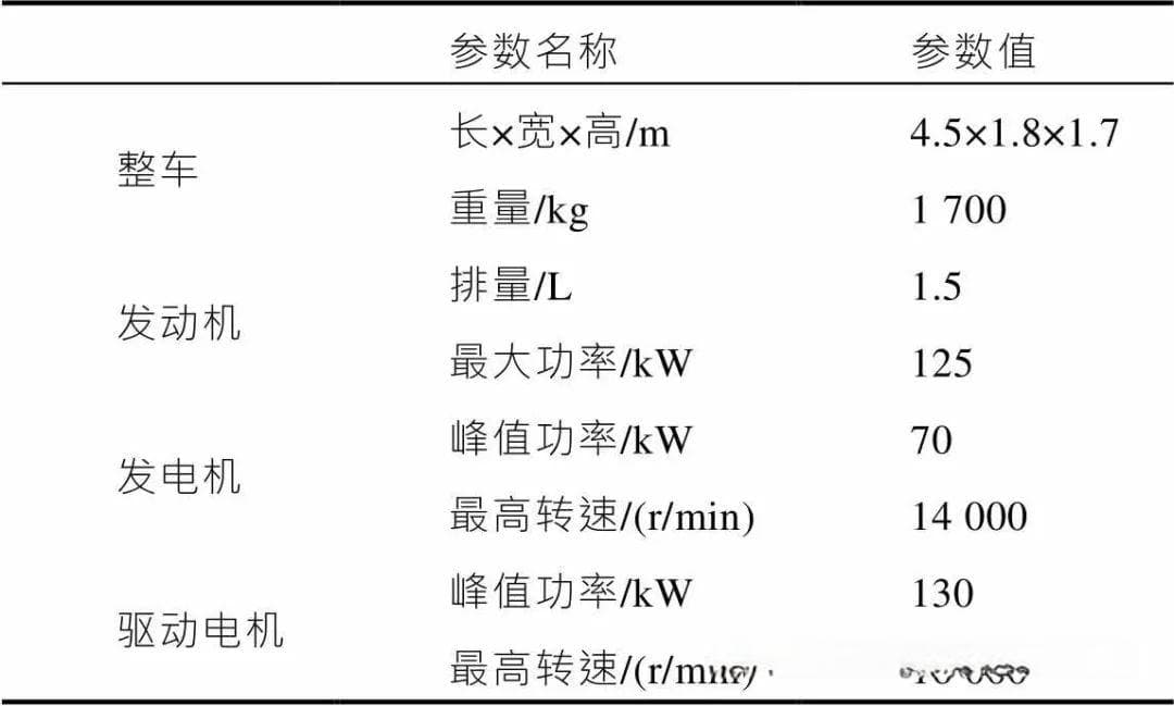 混合动力汽车热管理开发研究