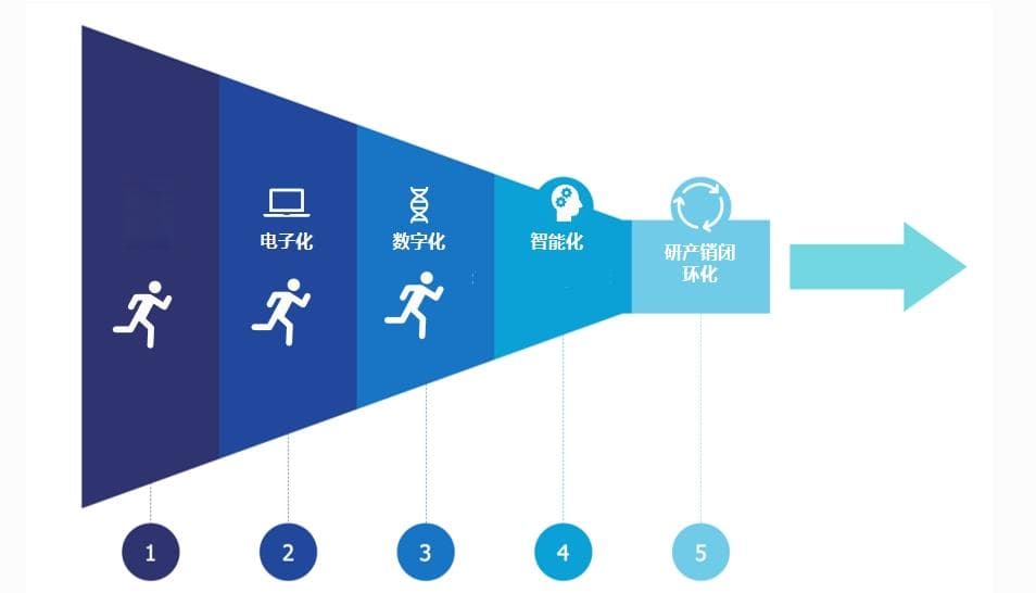 解码IVD试剂开发：PLM系统提升效率与合规性