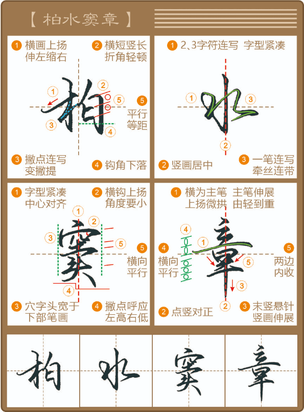 《百家姓》48个汉字结构规律详细讲解‖笔画书写方法！