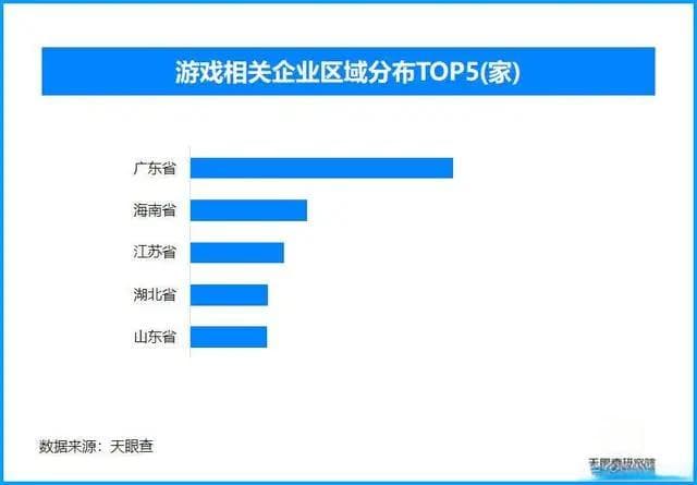 看中国游戏产业破茧成蝶，迈向全球舞台
