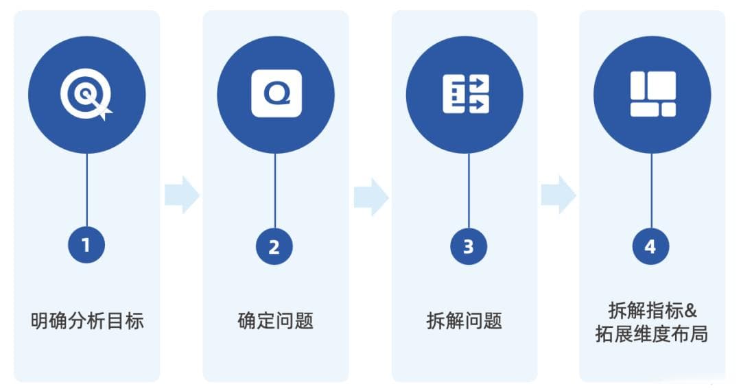 企业指标体系搭建指南：从原则到实践的完整攻略