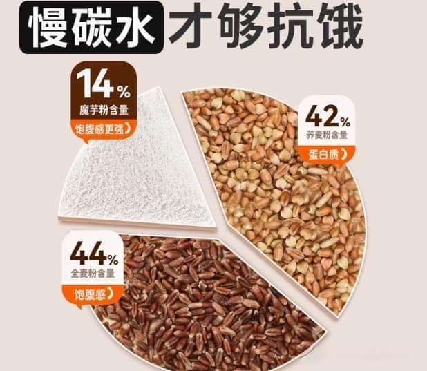鲨鱼菲特：科学支持，轻食对健康的积极影响与研究依据