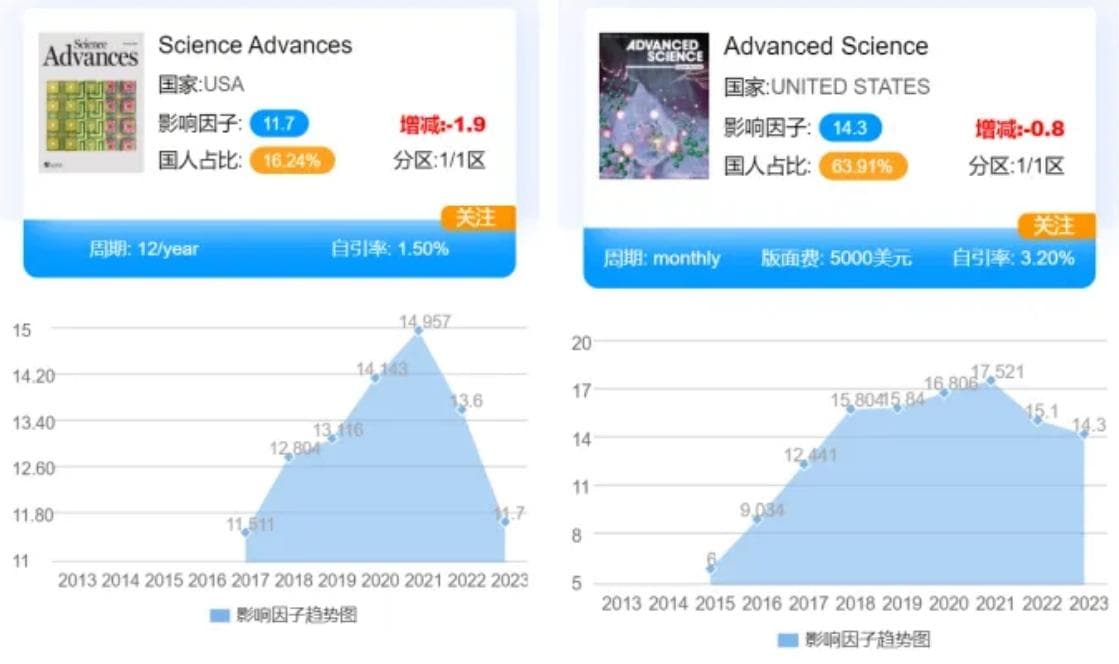Science Advances和Advanced Science？别搞混了