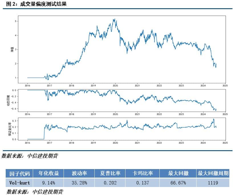量化策略：商品期货的中高频数据的高阶特征分析