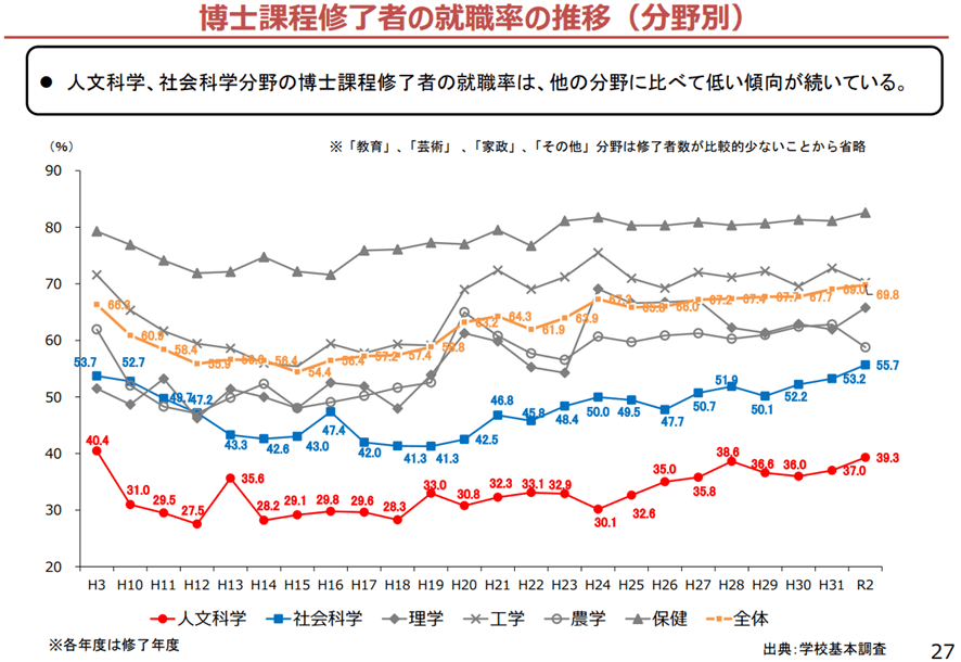 象牙塔顶的孤独：在日华人文科博士现状如何？