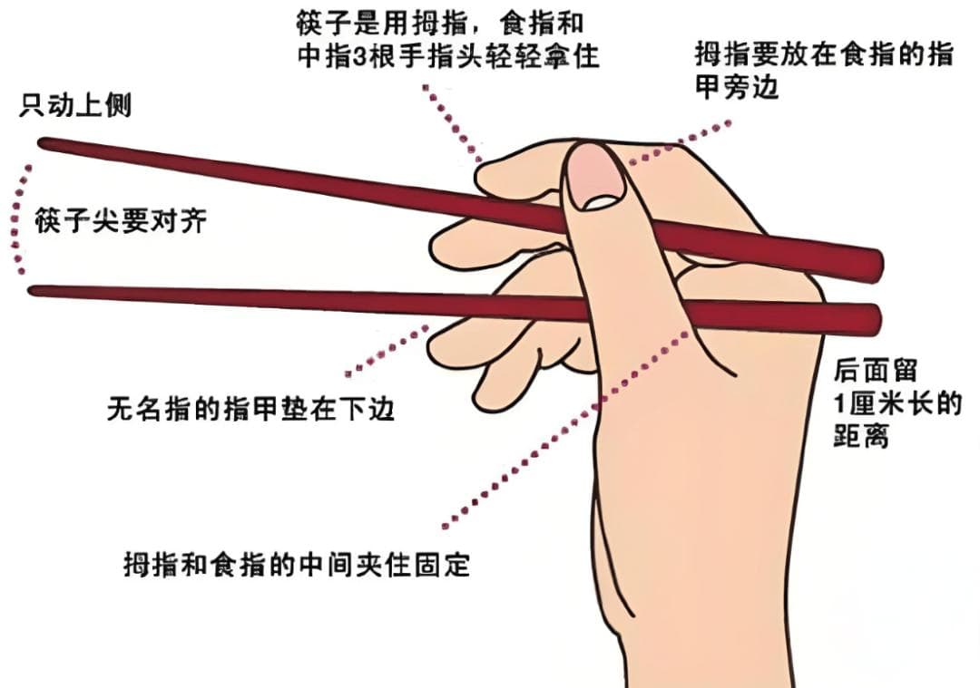 在古代，筷子的实用禁忌和讲究