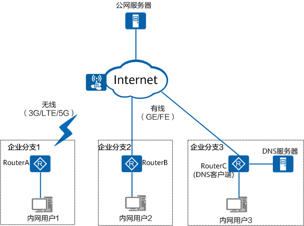 什么是网关？