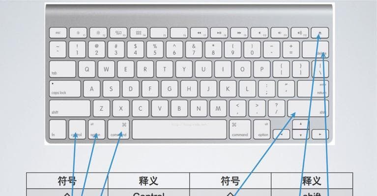MacBook快捷键大全：提高工作效率的必备秘籍