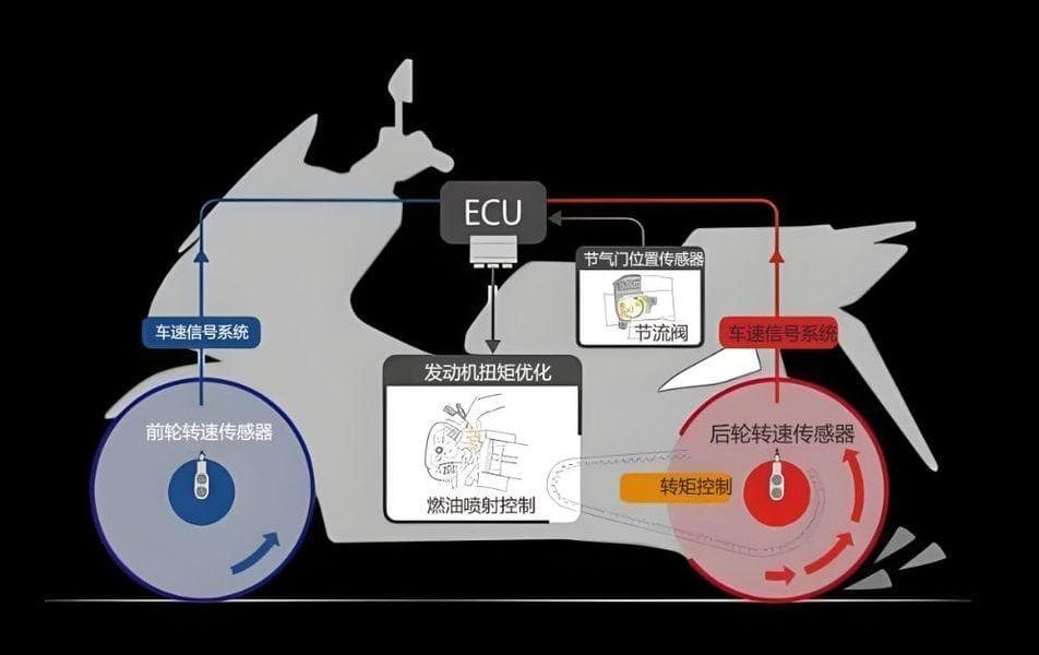 摩托车的TCS到底是什么？有什么用呢？