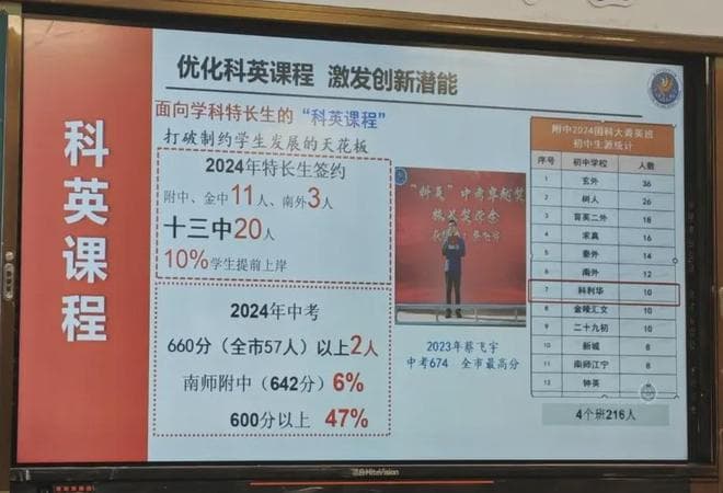 南京17所初中2024年中考成绩汇总