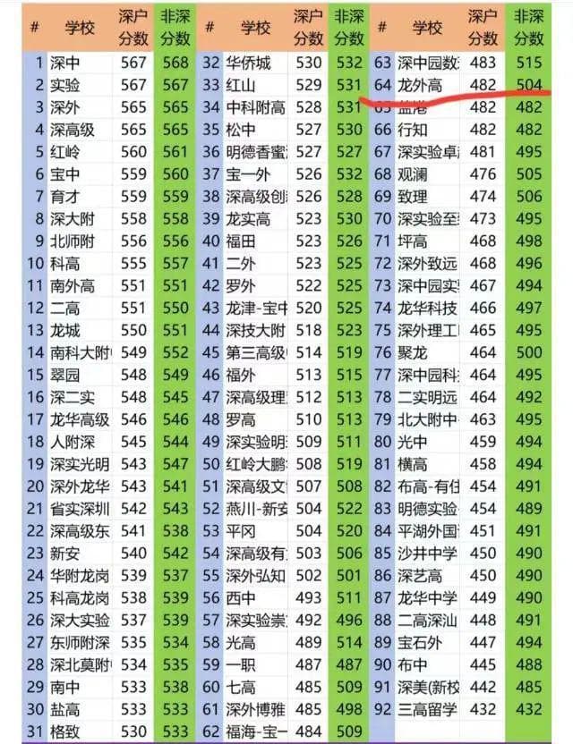 2024年广东20强高中汇总：广州5所深圳4所，汕头东莞各占2席
