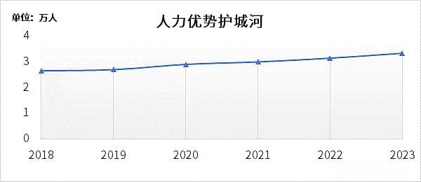 如何评价贵州茅台的护城河？