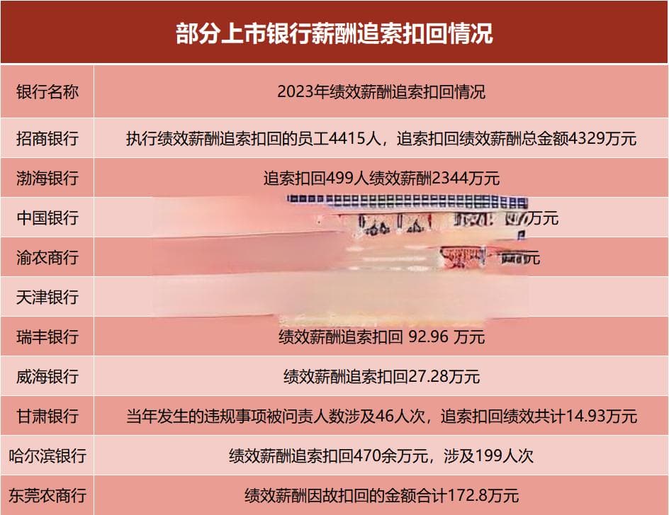 银行"打工人"薪酬曝光！人均年薪最高61万，"反向讨薪"队伍拉长……