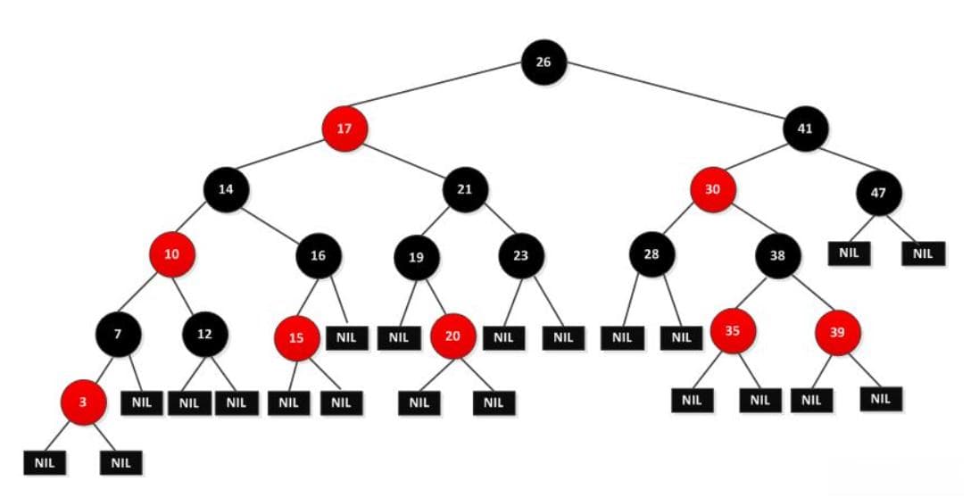 动态规划入门：C++实现，掌握经典问题解决之道