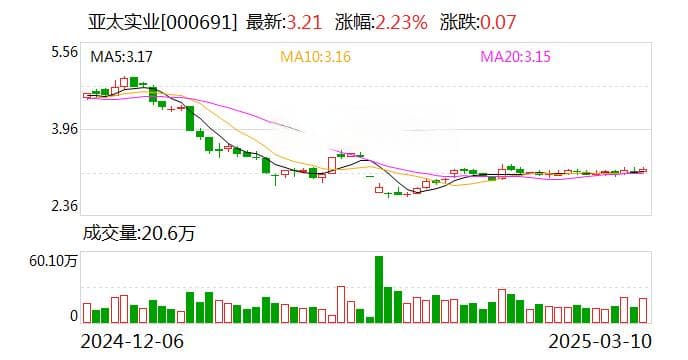 亚太实业第一大股东将被强制变卖900万股
