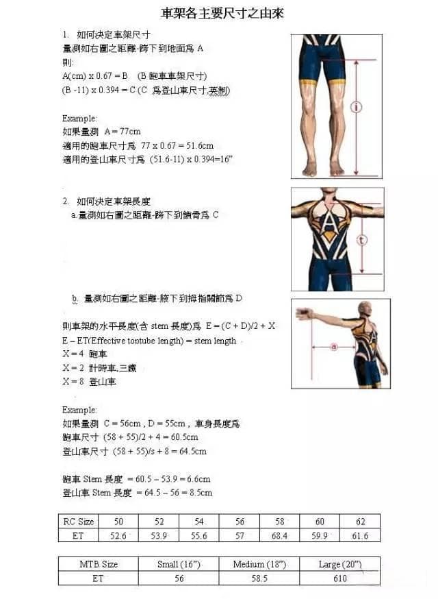 选错车架尺寸很郁闷吧，这里教你怎么选