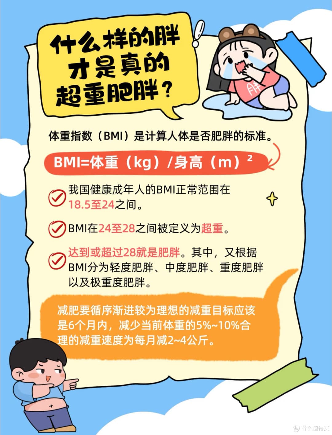 国家卫健委发布最新减脂指南：科学减重，健康享瘦