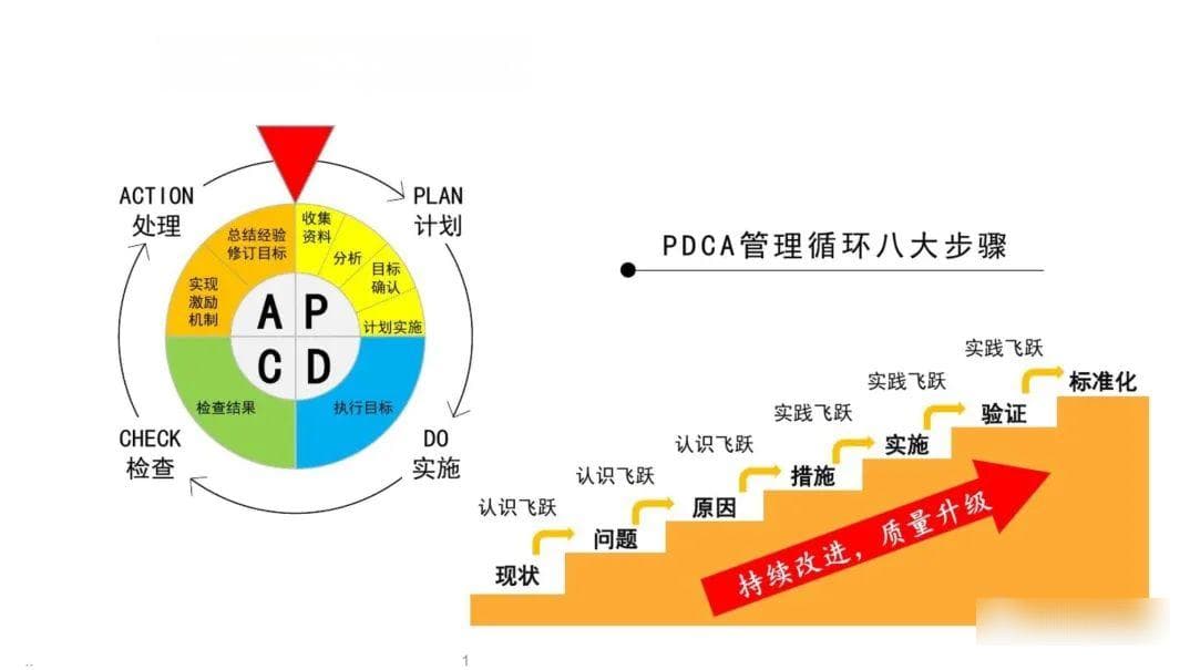 项目经理必读：9大项目管理核心问题详解