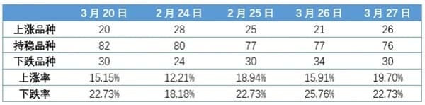 化工大宗：美国“对等关税”开征在即，国内化工市场将如何接招